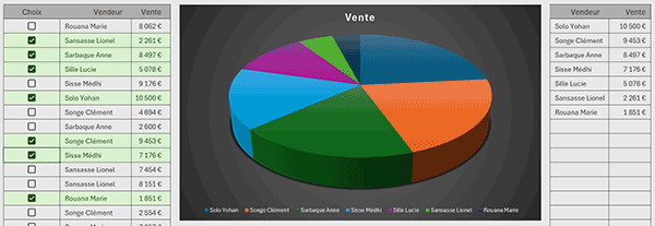Graphique Excel avec des cases à cocher