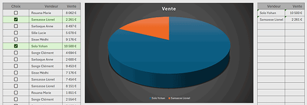 Graphique Excel en secteurs