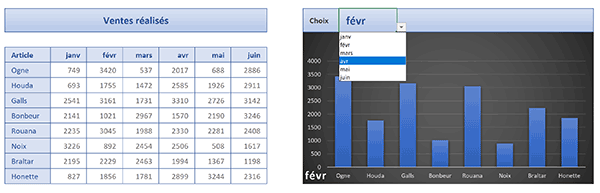 Vue graphique Excel ajustée dynamiquement au choix du mois dans liste déroulante