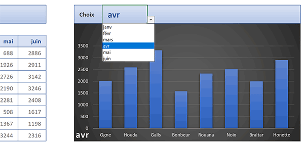 Adaptation dynamique et automatique de la vue du graphique au choix du mois sélectionné grâce à la fonction Excel Decaler
