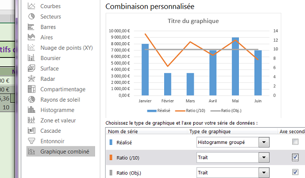 Construire graphique combiné pour recouper données et croiser analyses