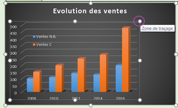 Augmenter dimensions zone traçage graphique dans zone de graphique Excel