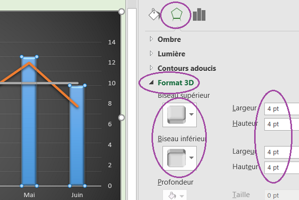 Appliquer un format géométrique 3D au graphique combiné Excel