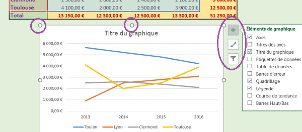 Graphique Excel en courbes pour interpréter évolutions de valeurs