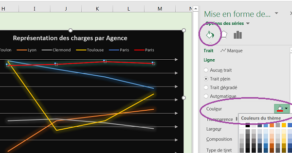 Changer couleur série de données graphique Excel pour la faire ressortir