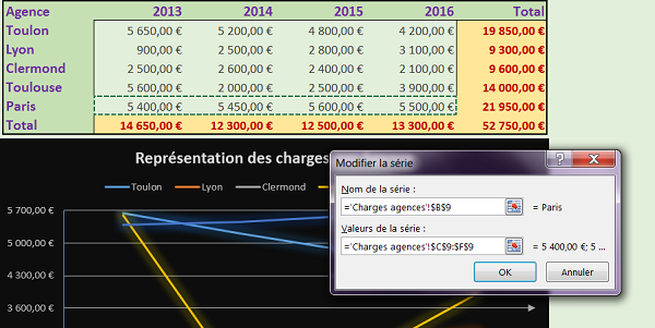 Redéfinir les données à représenter graphiquement sans changer le graphique