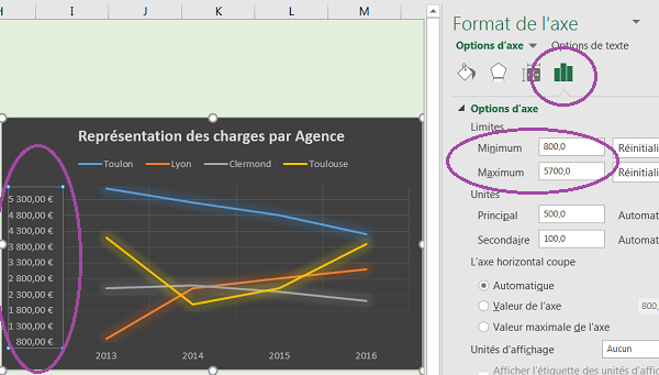 Personnaliser propriétés des éléments du graphique avec volet Excel