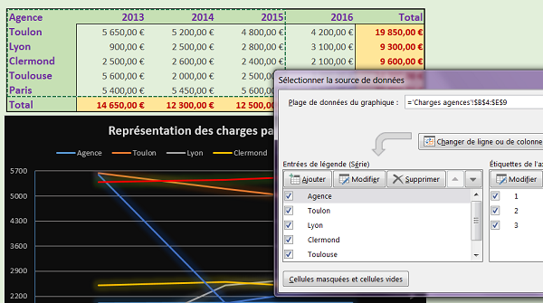 Modifier les valeurs sources du graphique sans refaire le graphique