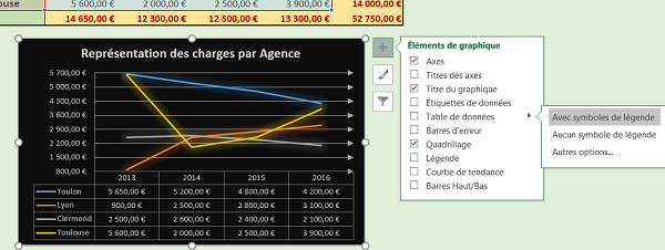 Intégrer tableau de données dans le graphique pour exploitation indépendante