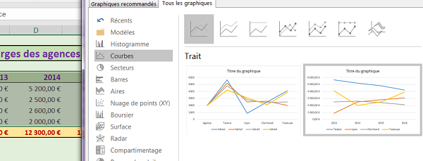 Choix de type de graphique adapté pour représenter données Excel
