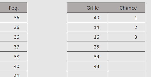 La grille du prochain Loto en VBA Excel