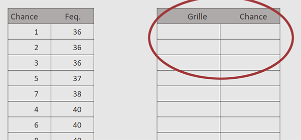 Tableau Excel pour prévoir les numéros du Loto en VBA