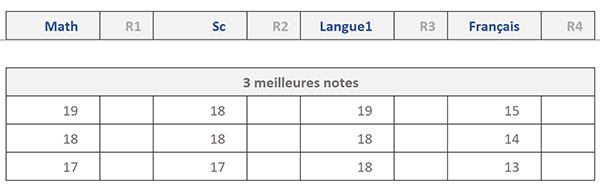 Extraire les trois meilleures notes par matière avec calcul matriciel Excel