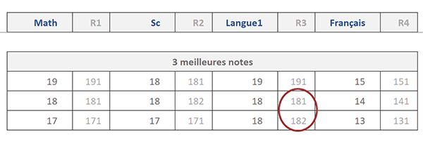 Calcul Excel de repérage pour identifier les valeurs uniques ou répétées