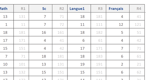 Identifier toutes les valeurs en double dans le tableau Excel par calcul de repérage incrémenté