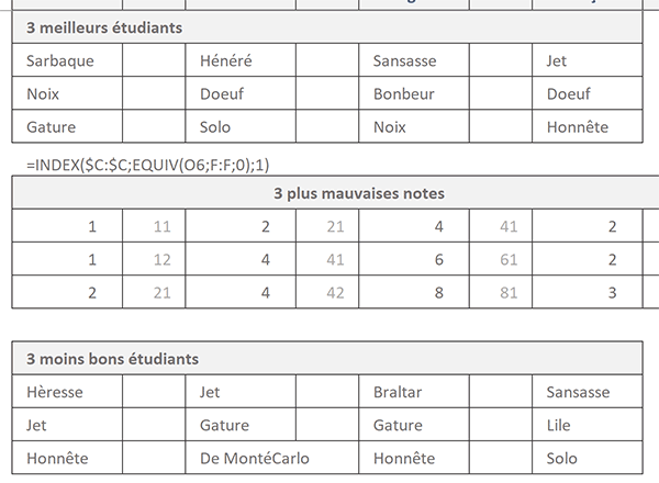 Calcul Excel pour extraire les meilleurs et moins bons élèves en fonction de leurs notes