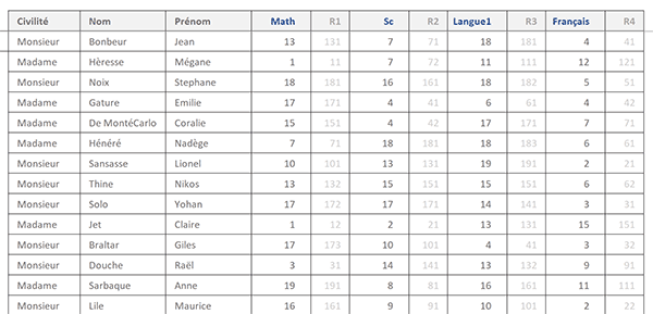 Tableau Excel des notes obtenues par les élèves dans chaque matière