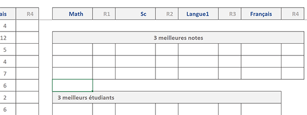 Tableau Excel pour connaître les meilleures notes obtenues par les étudiants en fonction des matières