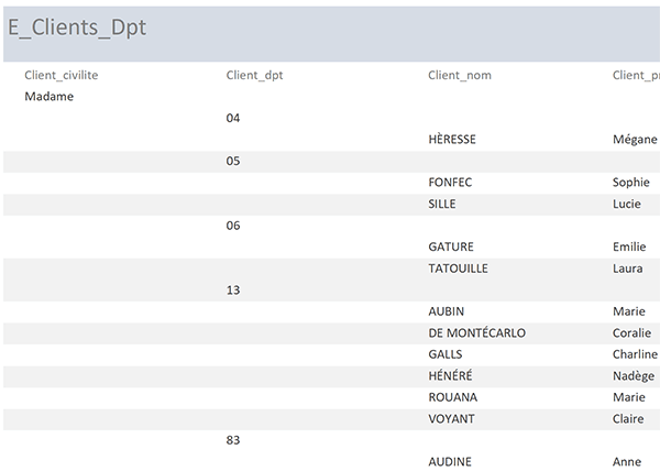 Etat Access des clients regroupés par civilité et département