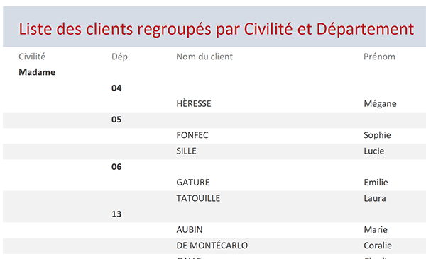 Mise en forme et mise en page état Access des clients regroupés et organisés