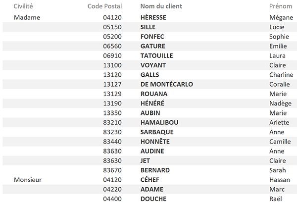 Etat Access présentant les clients regroupés par civilité