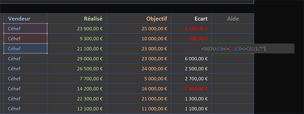 Formule conditionnelle Excel pour repérer les changements de catégorie et ruptures dans le tableau