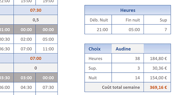 Calcul de toutes les heures travaillées y compris de nuit et supplémentaires pour tous les salariés