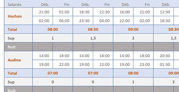 Calcul des heures supplémentaires en valeurs décimales avec Excel