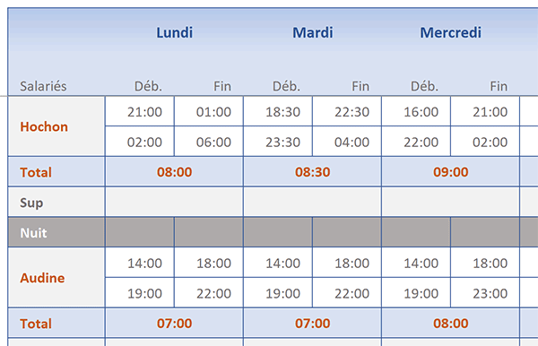 Calculer les heures travaillées de nuit pour les salariés de la société avec Excel