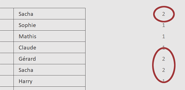 Repérer les positions des homonymes dans un tableau Excel par formule