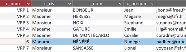 Table Access des commerciaux pour construire les codes de connexion uniques et personnalisés