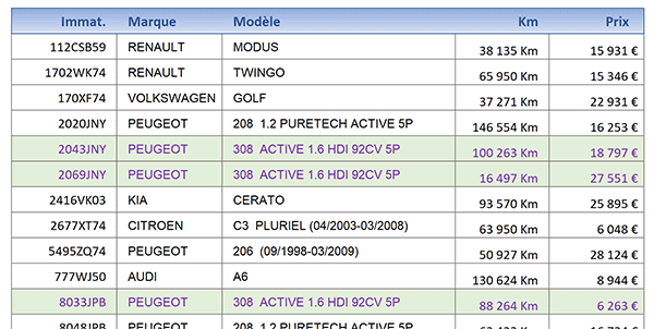 Identifier dynamiquement les enregistrements de base de données Excel sur des recherches partielles