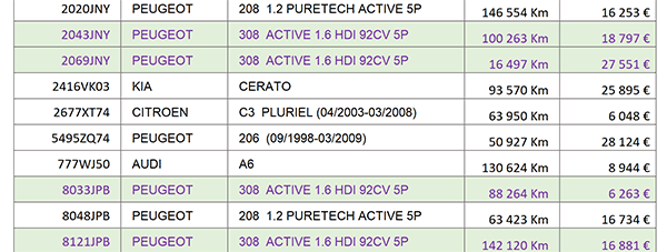 Surligner dynamiquement les lignes du tableau Excel contenant les termes de recherche