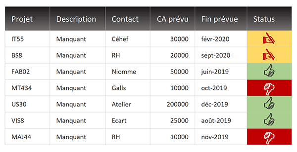 Icônes graphiques et couleurs dynamiques pour interpréter facilement états des projets dans tableau Excel