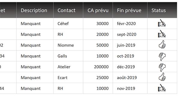 Représentations graphiques états avancement projets avec icônes graphiques dans tableau Excel