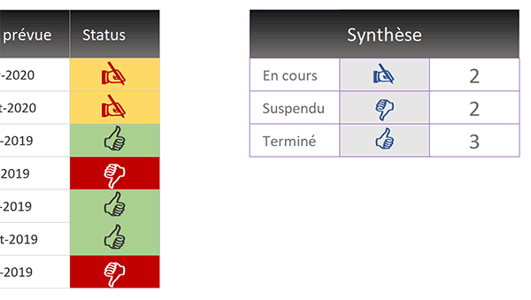 Dénombrement statistique conditionnel pour états des données dans tableau Excel