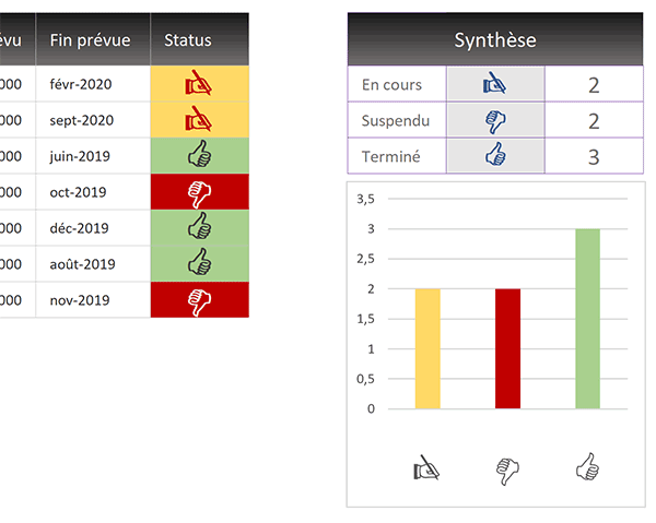 Représentation graphique Excel de la synthèse du tableau avec des émojis sur les abscisses