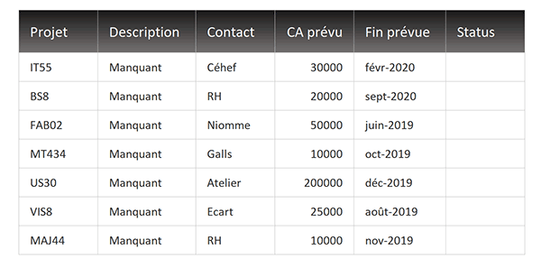 Tableau Excel de suivi de projets à renseigner avec des émoticônes conditionnelles pour simplifier les interprétations