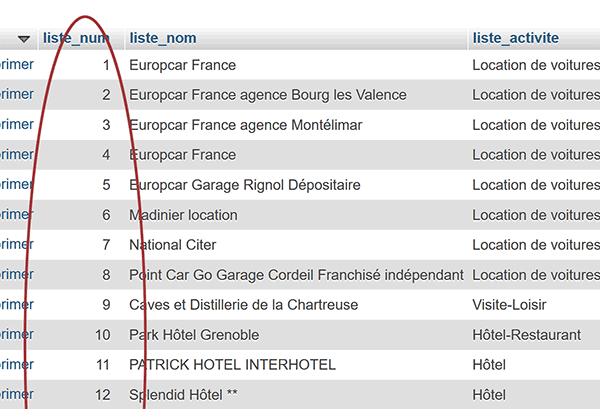 Auto-incrémentation du champ unique de la clé primaire après importation des données CSV dans table MySql