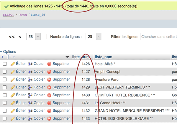 Importation des données Sql à la suite des données CSV dans une table MySql avec champ de clé primaire auto-incrémenté