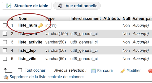 Structure de la table MySql avec champ de la clé primaire auto-incrémenté