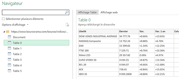 Liste des tableaux Internet disponibles dans navigateur PowerQuery pour importations dans la feuille Excel