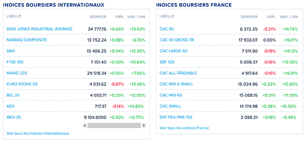 Tableaux internet des indices boursiers à importer dans une feuille Excel