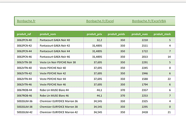 Aperçu avant impression pour tableau Excel centré dans la largeur de la page orientée en paysage