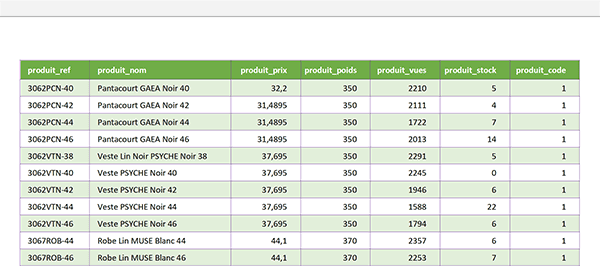 Aperçu avant impression du tableau Excel parfaitement centré sur la largeur de la page orientée en mode paysage