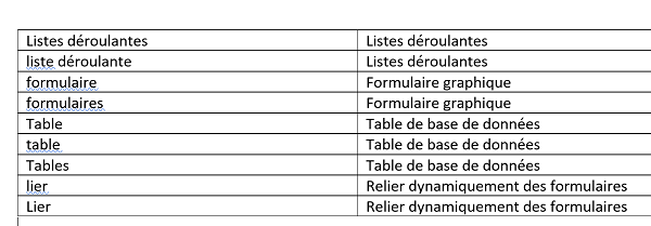 Ajouter dynamiquement de nouvelles entrées dans index de référence automatique Word