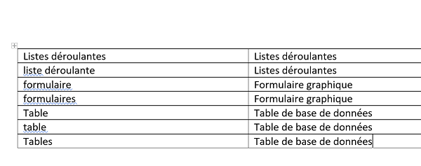 Tableau deux colonnes des mots clés à référencer dans index automatique Word