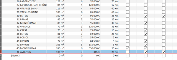 Enrichir une table Access distante par le code VBA