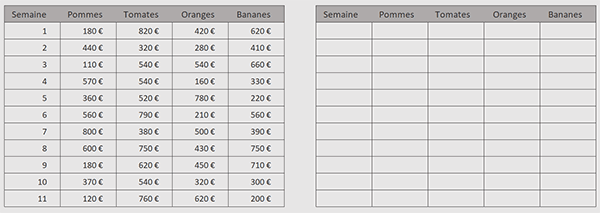 Tableau Excel à retourner par formule