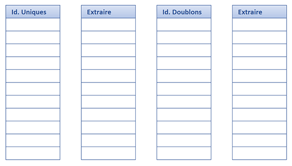 Colonnes Excel pour construire les formules matricielles pour extraire les données uniques et redondantes